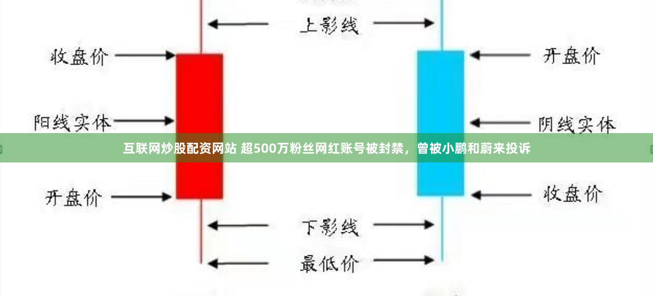 互联网炒股配资网站 超500万粉丝网红账号被封禁，曾被小鹏和蔚来投诉