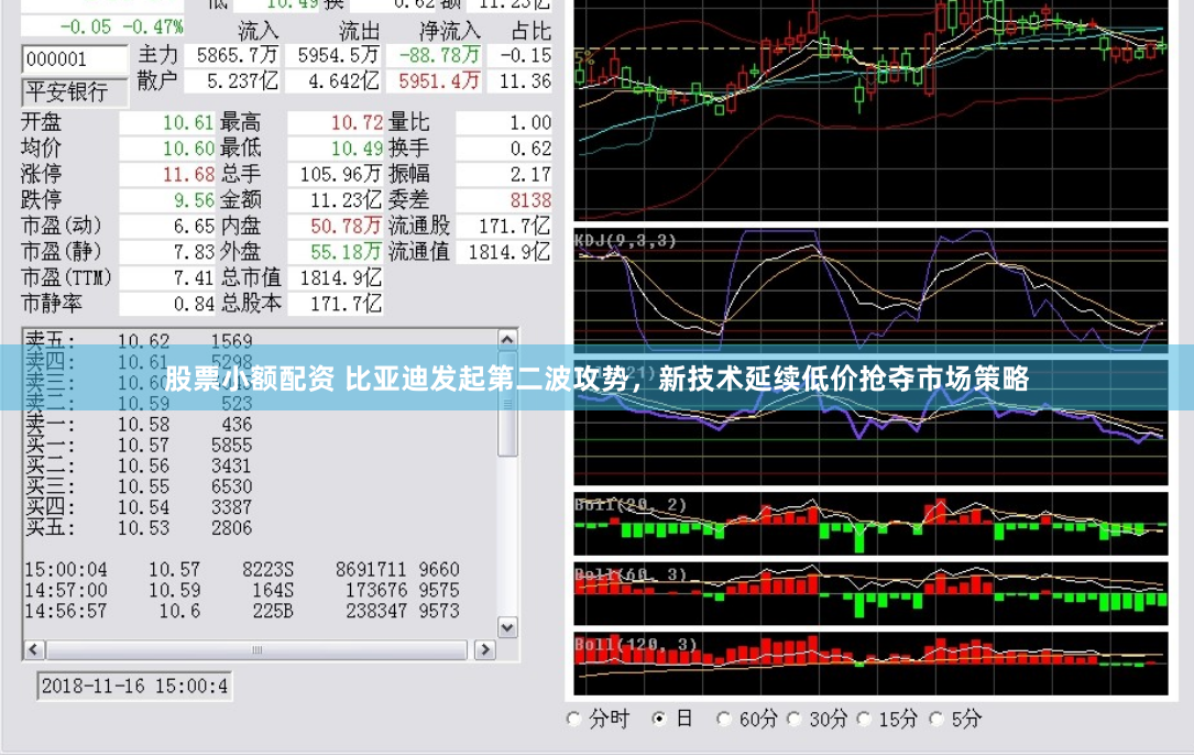 股票小额配资 比亚迪发起第二波攻势，新技术延续低价抢夺市场策略