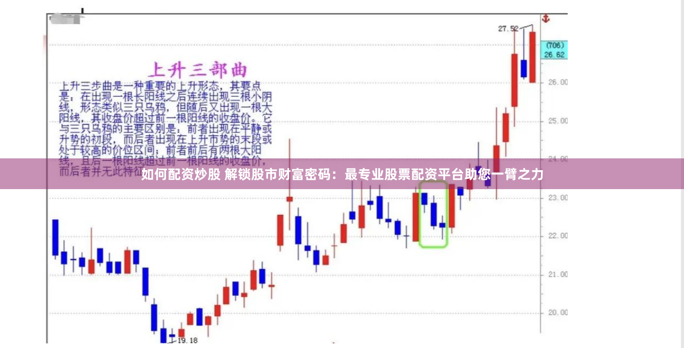 如何配资炒股 解锁股市财富密码：最专业股票配资平台助您一臂之力