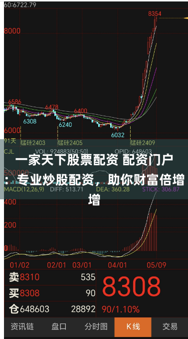 一家天下股票配资 配资门户：专业炒股配资，助你财富倍增
