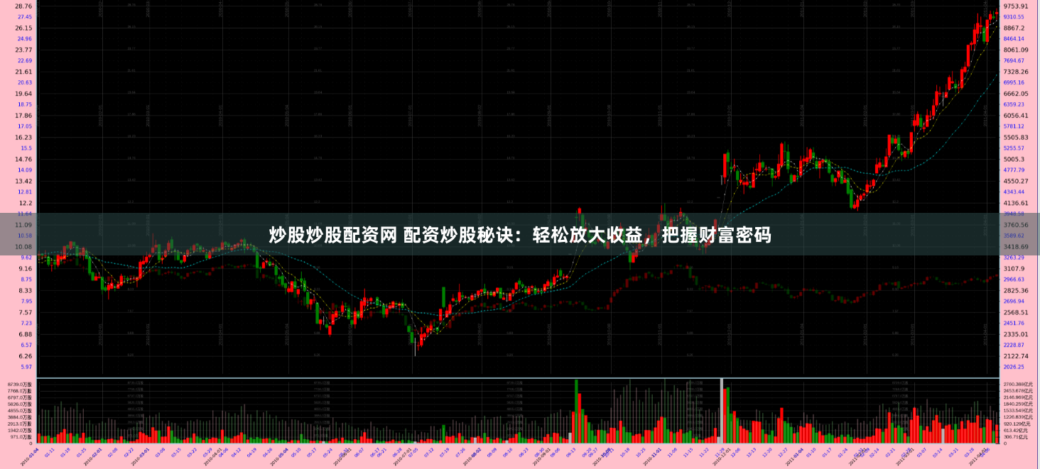 炒股炒股配资网 配资炒股秘诀：轻松放大收益，把握财富密码