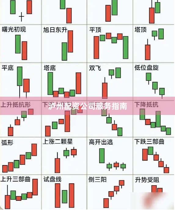泸州配资公司服务指南