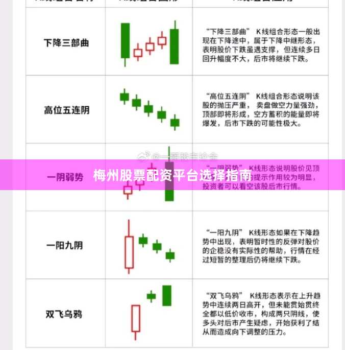 梅州股票配资平台选择指南