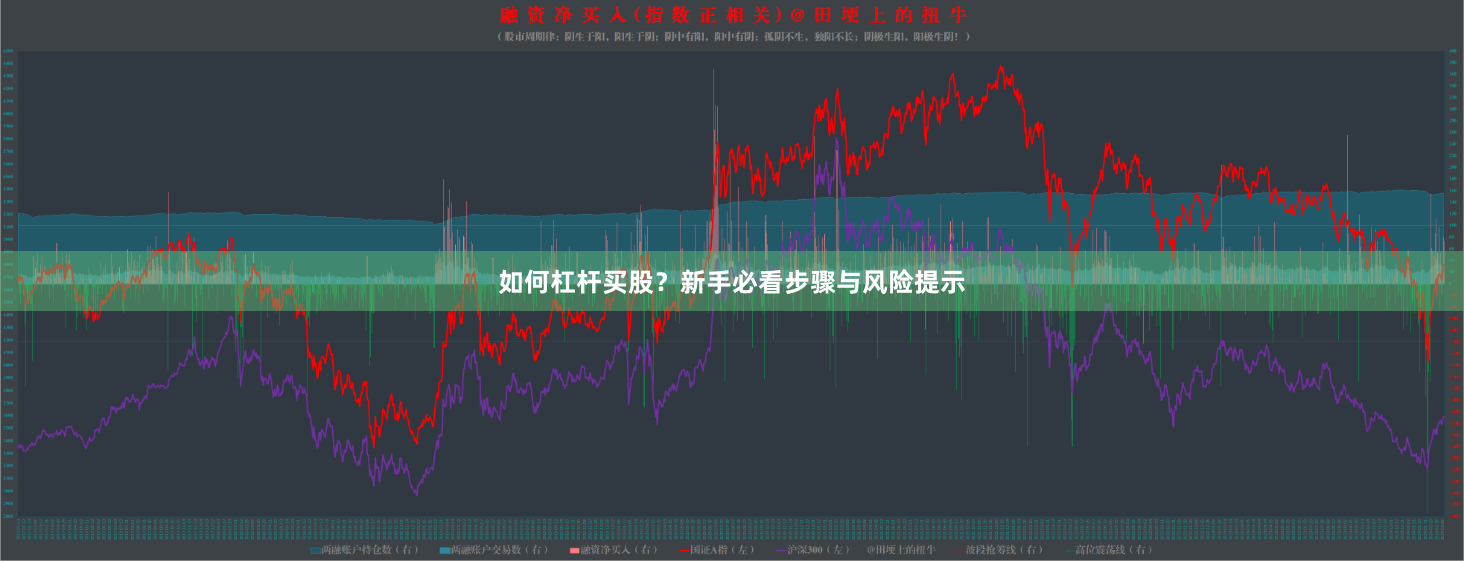 如何杠杆买股？新手必看步骤与风险提示